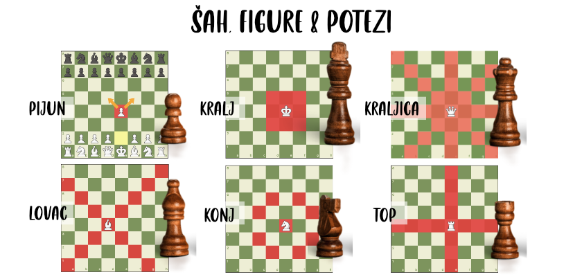 kako igrati šah - pravila i potezi