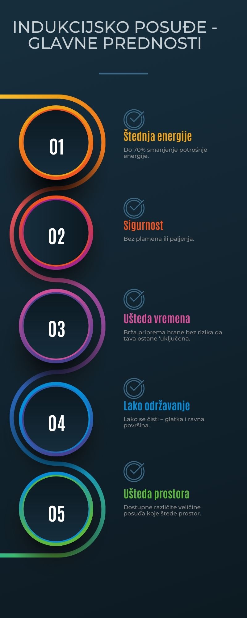 Indukcijsko posuđe i indukcijska ploča - glavne prednosti