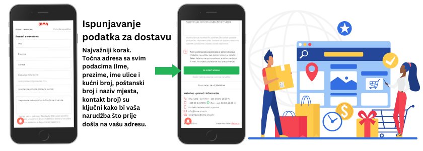 Ispunjavanje podatka za dostavu