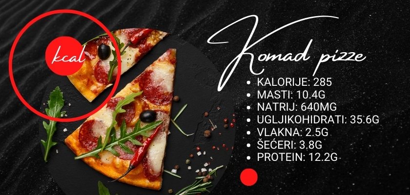 Nutritivne činjenice o pizzi