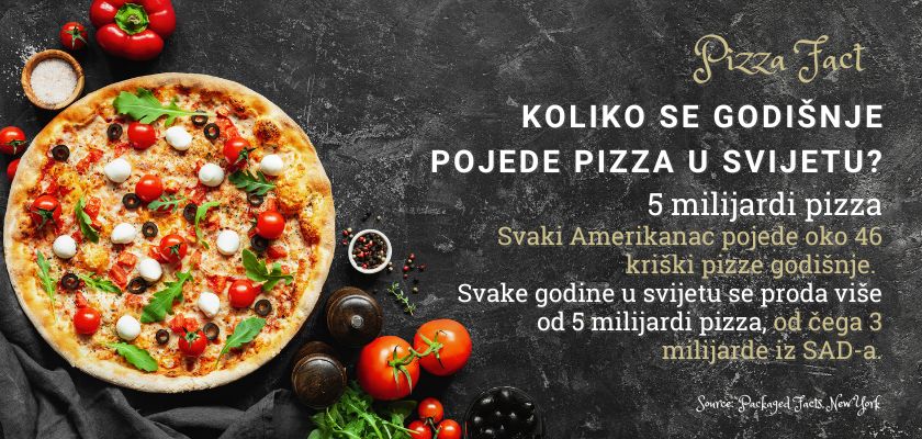 Pizza fact koliko se godišnje pojede pizza u svijetu