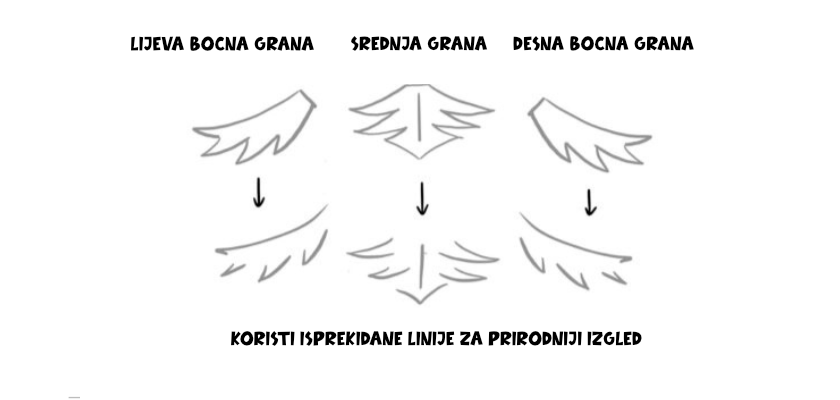 Upute za crtanje božićnog drvca