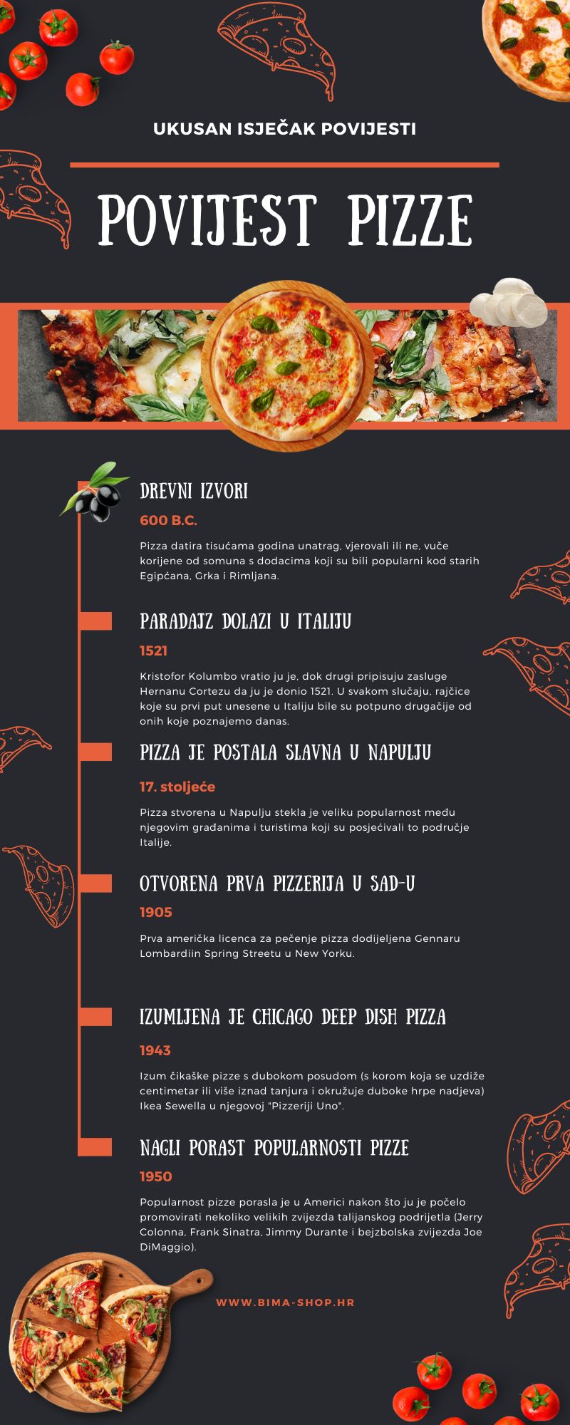 Pizza je više od obroka - to je simbol zajedništva i globalne kulture.