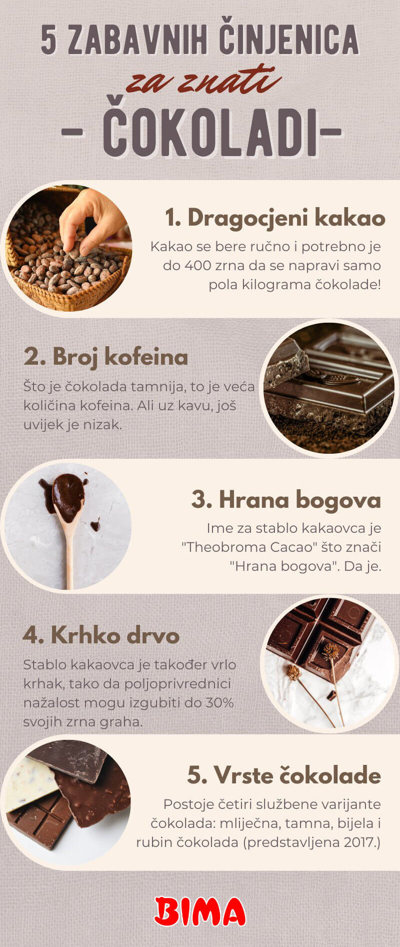 5 zabavnih činjenica o čokoladi
