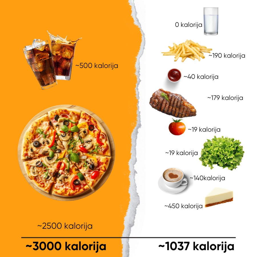 kalirija pizze uspoređena s drugim jelima