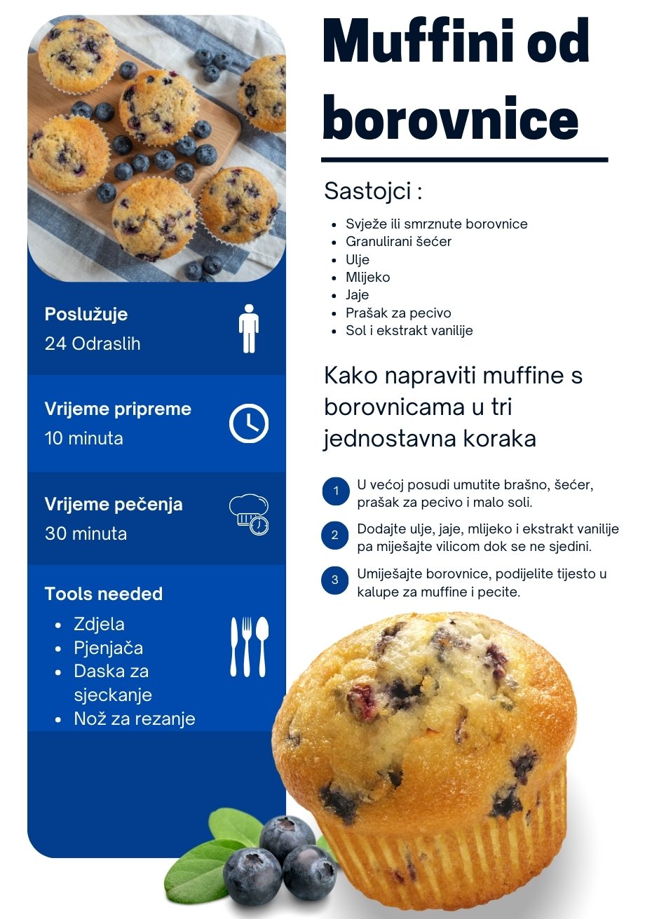 Muffini od borovnice recept - jednostavna i laka priprema