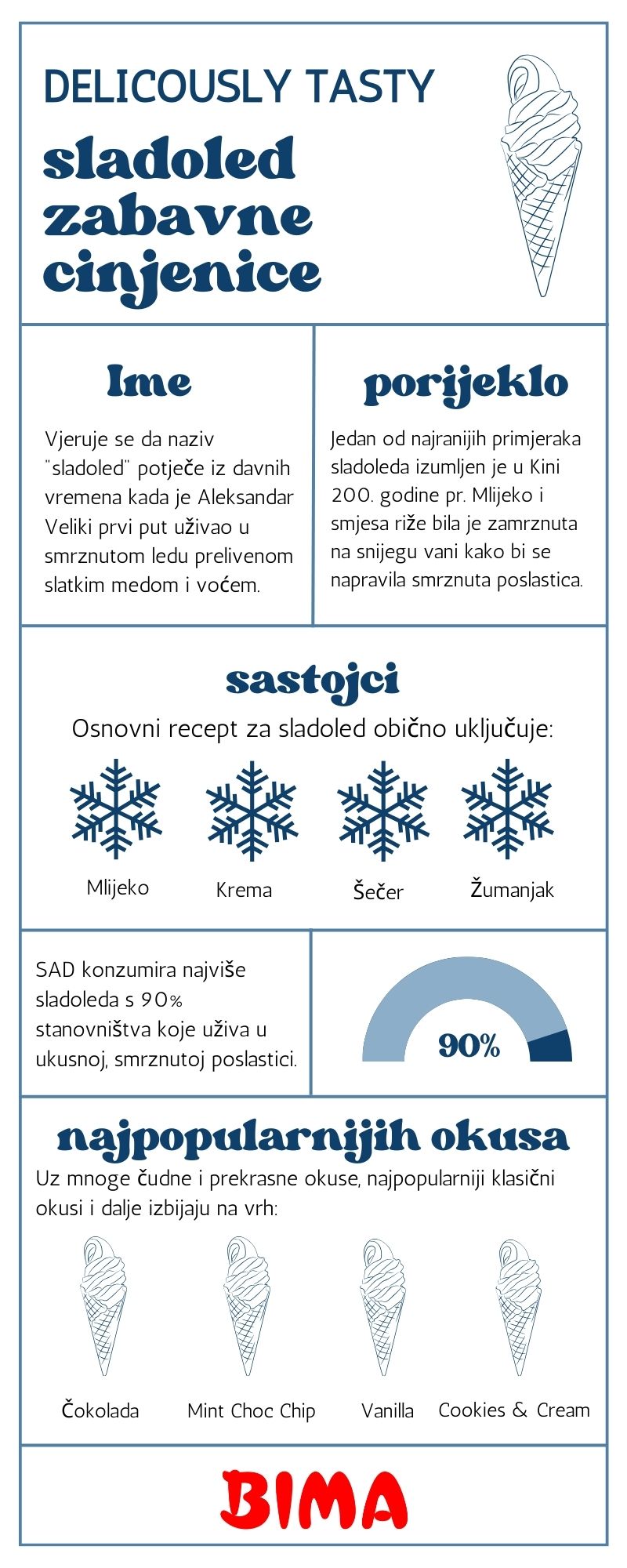 Domaći sladoled od čokolade - kako napraviti?