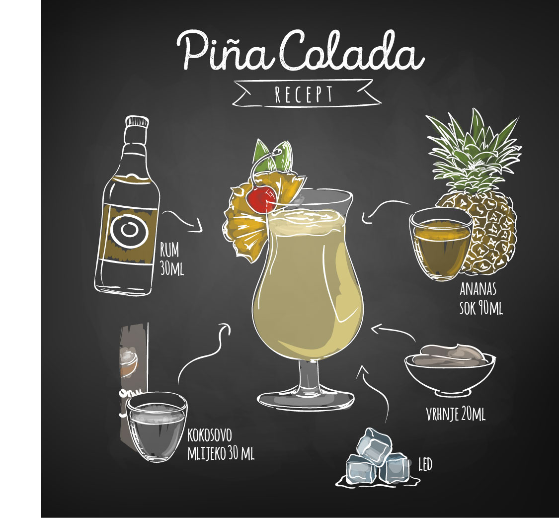 recept Pina colada