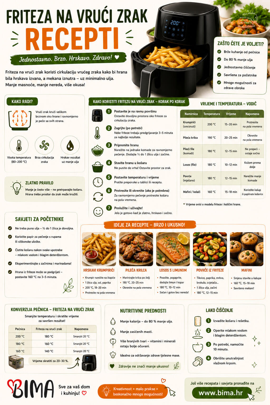 Friteza na vrući zrak recepti - recepti za print