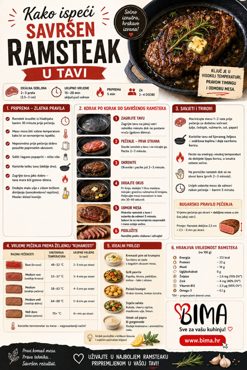 Kako ispeci savršen ramstek u tavi - Kratko i Jasno - za print