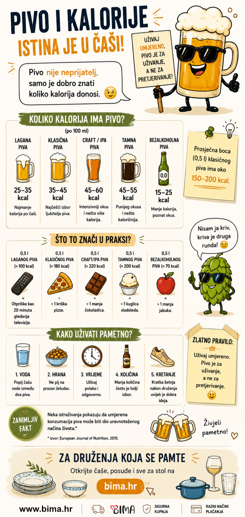 pivo kalorije infografika