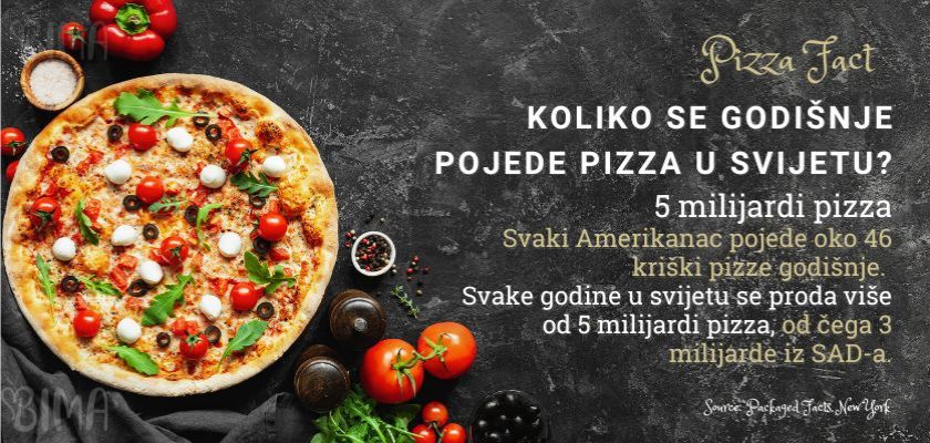 Svjetski dan pizze