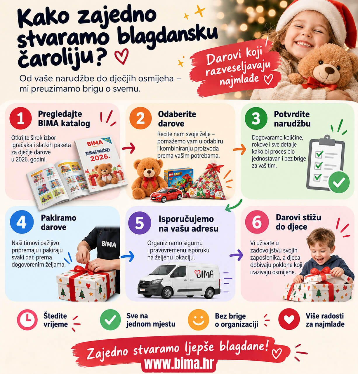 trazite poklon pakete za darivanje?